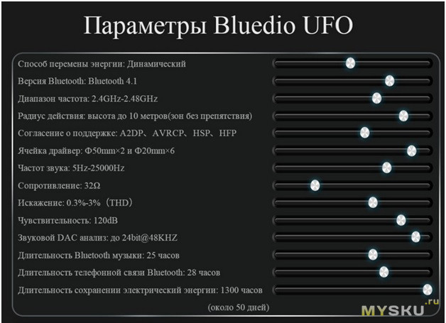 Небольший отзыв о наушниках Bluedio UFO с распродажи 11-11