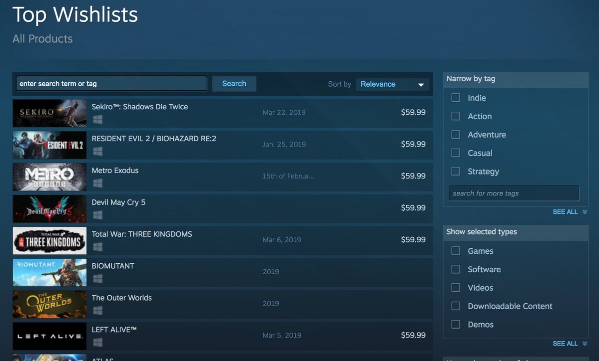 Sekiro стала самой ожидаемой игрой в Steam