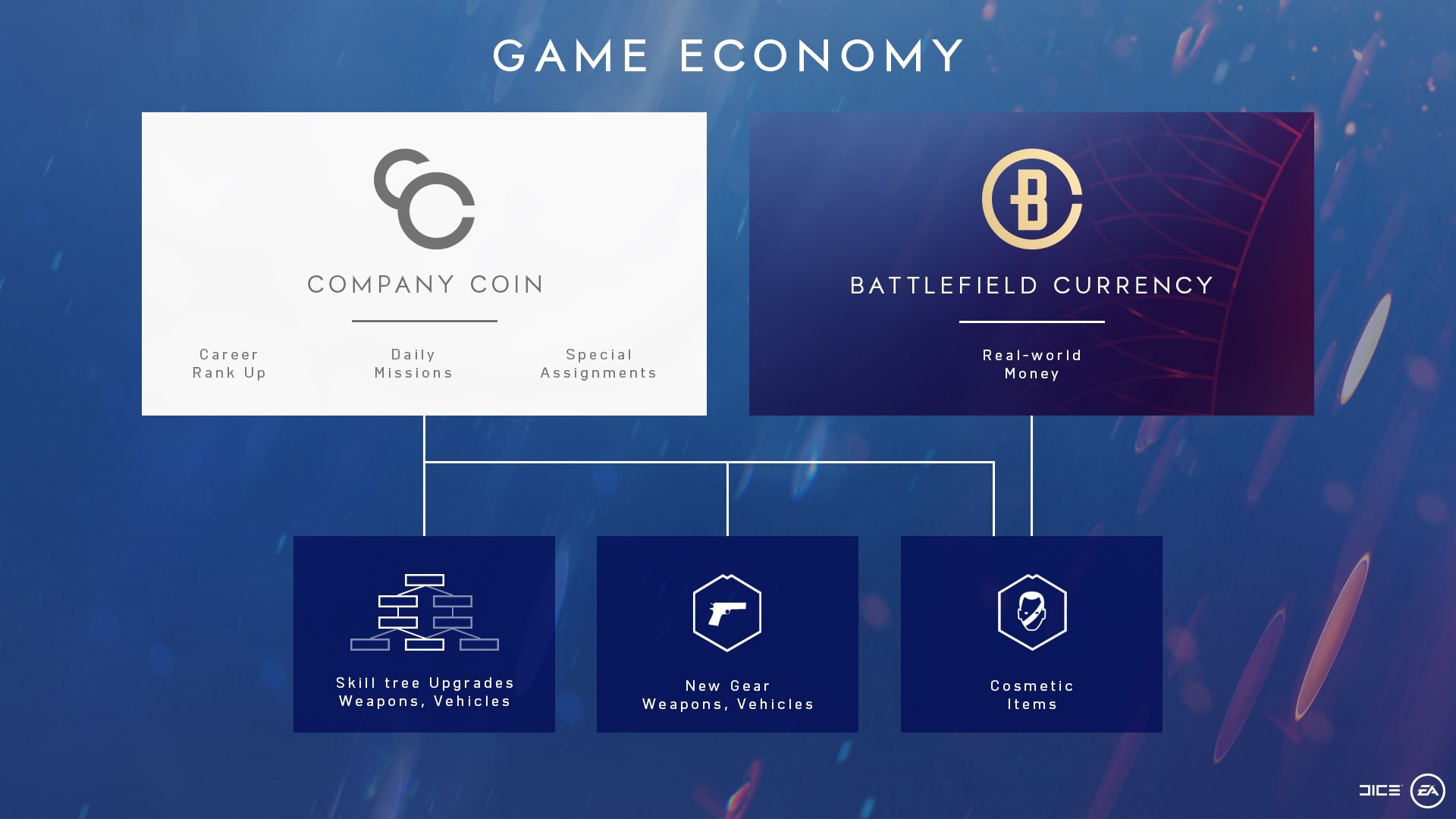 Battlefield V - Микротранзакции станут доступны в январе