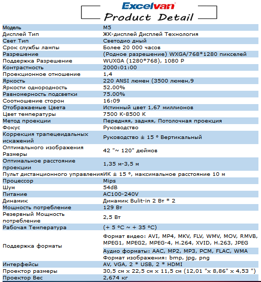 LED HD проектор Excelvan M5. Мой домашний кинотеатр