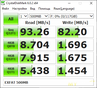 Флешка 128GB Sunbow