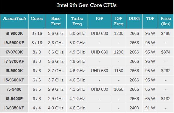 [CES 2019] Intel анонсировала Ice Lake-U и расширила семейство Coffee Lake-Refresh