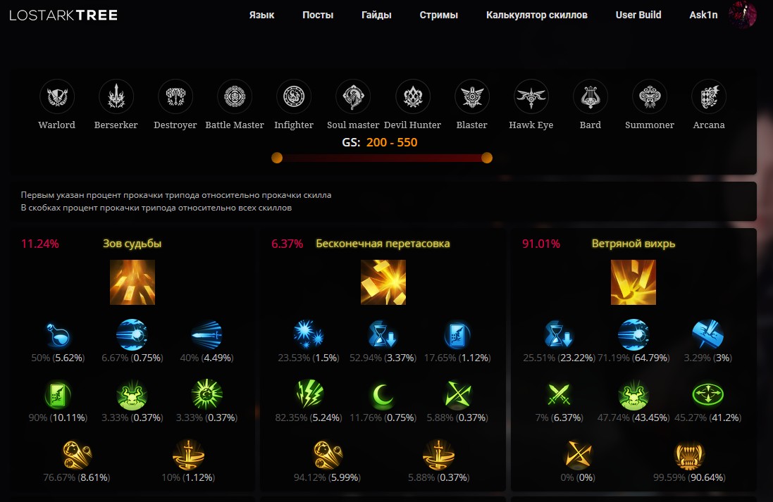 Lost Ark - Обновление калькулятора [25.01.2019]