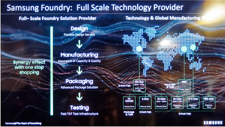 Стало известно, у кого и когда Nvidia закажет выпуск первых GPU по технологии EUV