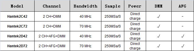 Осциллограф-мультиметр Hantek 2D42 (2000 series, 2xx2 series) - обзор дополняется