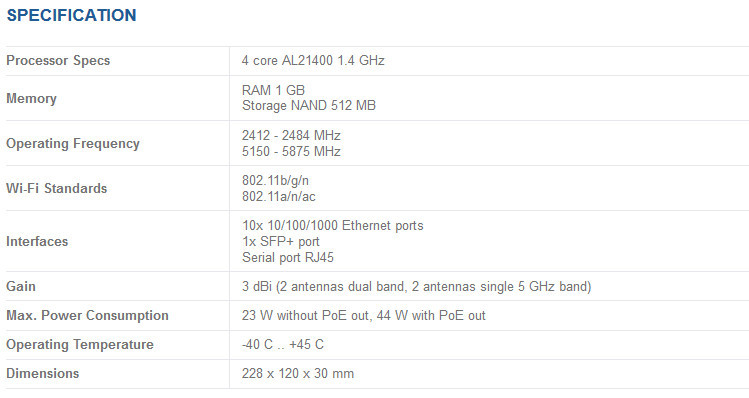 Роутер Mikrotik RB4011iGS+5HacQ2HnD-IN