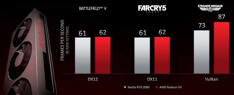 [CES 2019] AMD показала видеокарту нового поколения – Radeon VII