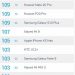 На две недели раньше: Samsung Galaxy S10 можно будет купить уже 25 февраля На две недели раньше: Samsung Galaxy S10 можно будет купить уже 25 февраля