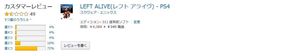 Left Alive - Японские пользователи не оценили новинку