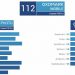 Samsung готовит 8-нанометровую платформу Exynos 9710, ее характеристики уже известны Samsung готовит 8-нанометровую платформу Exynos 9710, ее характеристики уже известны