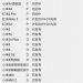 Google тестирует смартфон Pixel с SoC Snapdragon 625 Google тестирует смартфон Pixel с SoC Snapdragon 625
