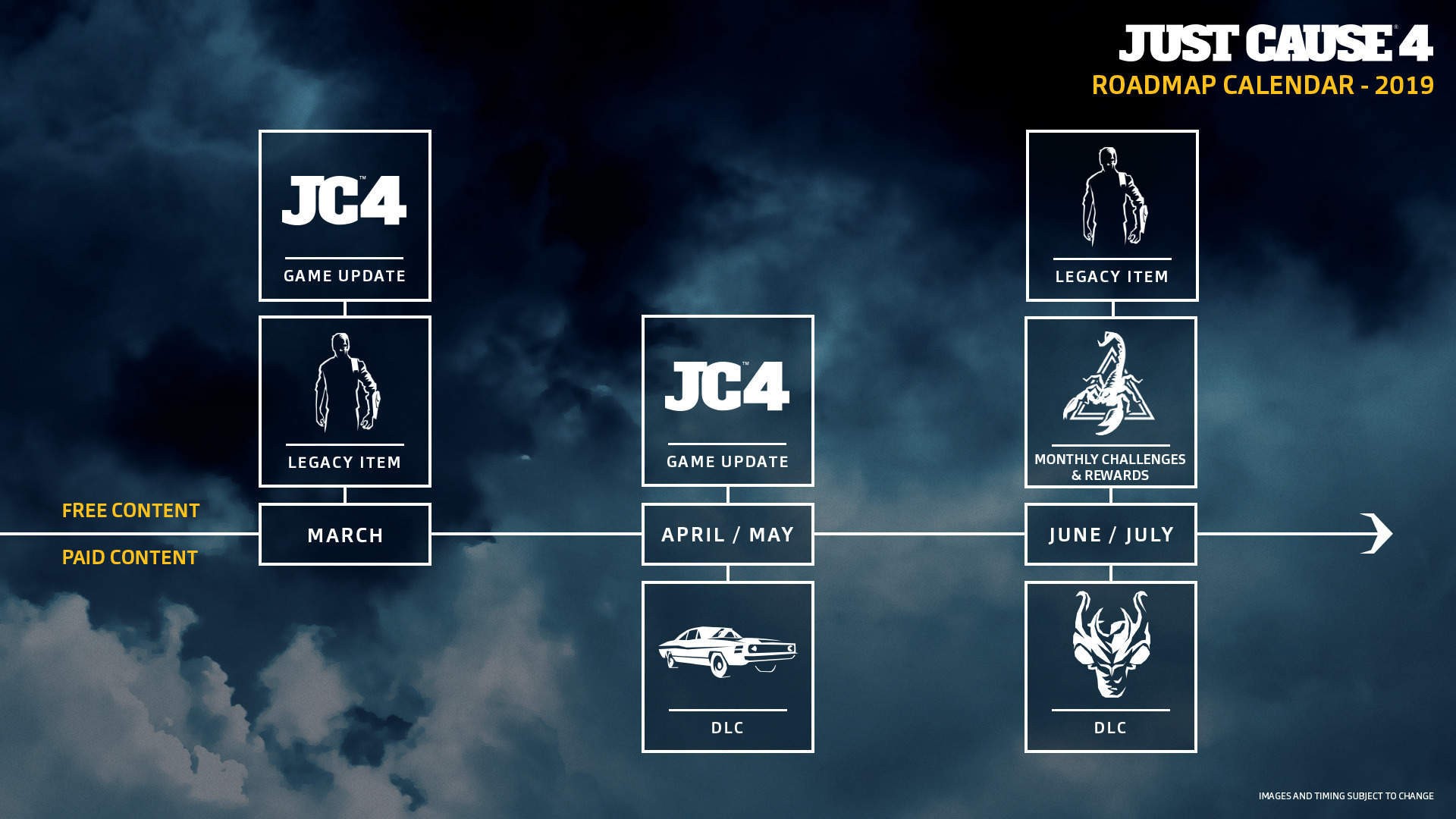 Just Cause 4 - Крупное графическое обновление