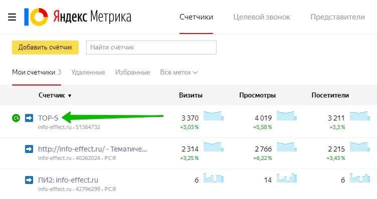 Как включить вебвизор сайта в Яндекс метрика