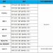 Раскрыты характеристики HTC Wildfire E — первой модели возрожденной линейки Wildfire Раскрыты характеристики HTC Wildfire E — первой модели возрожденной линейки Wildfire