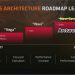 SoC Snapdragon 855 Plus и недорого. Realme готовит смартфон на новейшей платформе Qualcomm SoC Snapdragon 855 Plus и недорого. Realme готовит смартфон на новейшей платформе Qualcomm