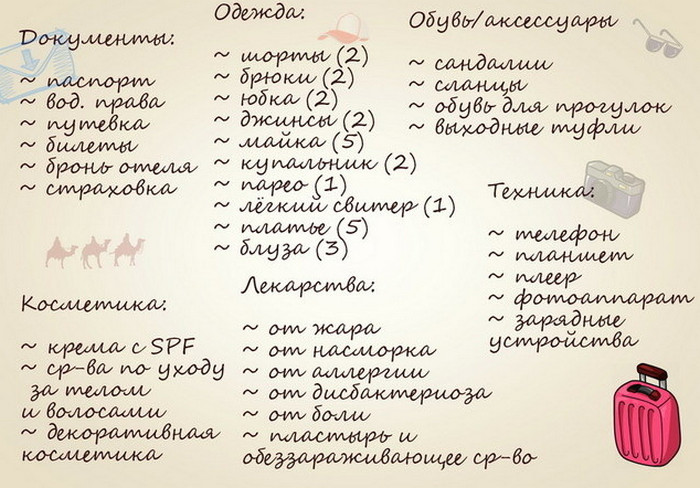 Как уместить все вещи в одну сумку или оптимизация сборов