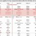 Появились подробности об очень производительной и недорогой платформе MediaTek Появились подробности об очень производительной и недорогой платформе MediaTek