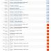Старшая дочь Татьяны Навки похвасталась плоским животом и красивым загаром на Бали Старшая дочь Татьяны Навки похвасталась плоским животом и красивым загаром на Бали