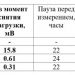 Глубокий переразряд Li-ion на примере Sony-Murata US18650VTC6 Глубокий переразряд Li-ion на примере Sony-Murata US18650VTC6