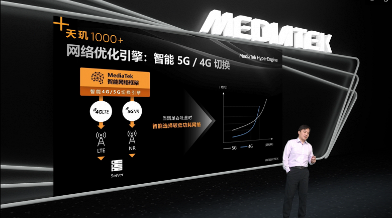 Поддержка двух SIM-карт 5G, 144 Гц и максимальная производительность. Представлена флагманская SoC MediaTek Dimensity 1000+.