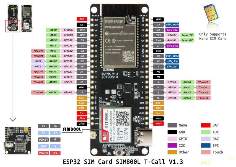Отладочная плата ESP32 LILYGO TTGO T-Call V1.3 за $10.99