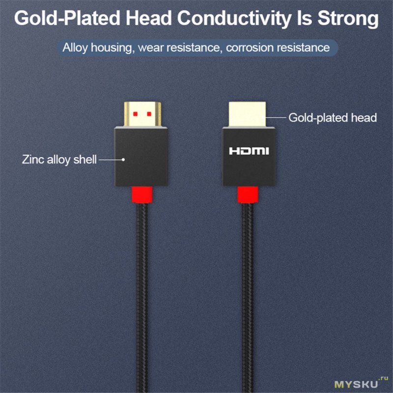 Купон 1$ на HDMI кабель От $2.99