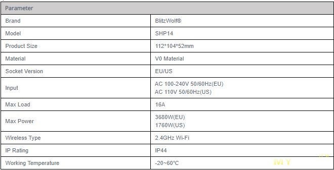 Умный WiFi контроллер-разветвитель 220В BlitzWolf® BW-SHP14 уличного исполнения за 18,99$
