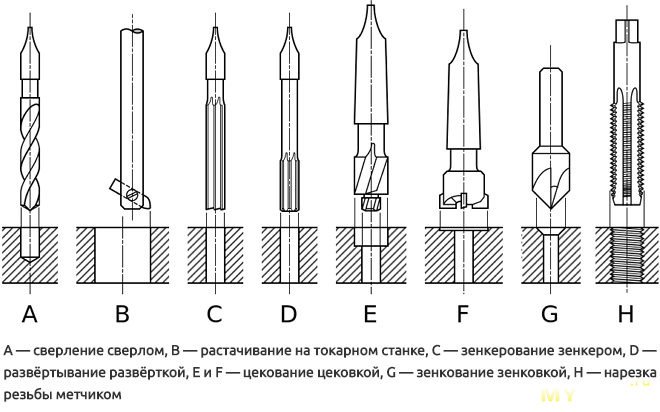 Зенковки. Просто зенковки (12, 16 и 19 мм). Миниобзор