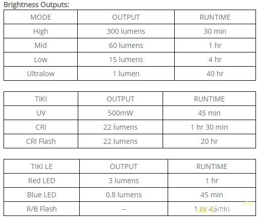 Яркий компактный наключник NITECORE TIKI