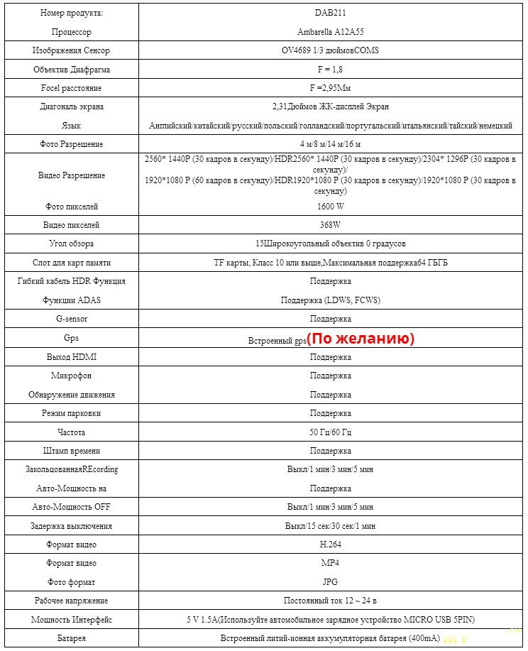 Неплохая цена на видеорегистратор (Ambarella A12, GPS, отправка из России)