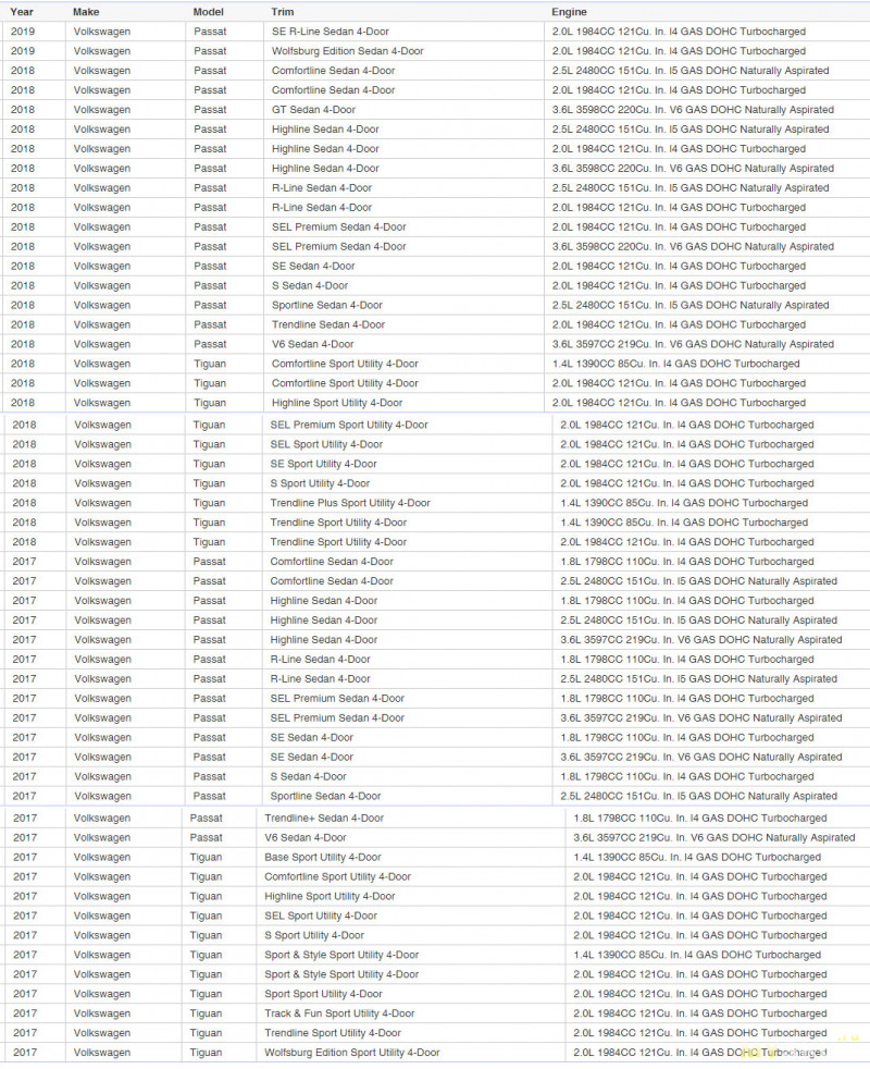 Замена рукоятки переключения передач VW Tiguan (и еще пары моделей), на вариант, предназначенный для азиатского рынка