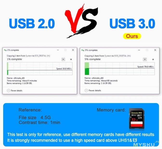SD ридер Rocketek USB 3.0 и мини "батл" с участием карточек SAMSUNG & TOSHIBA