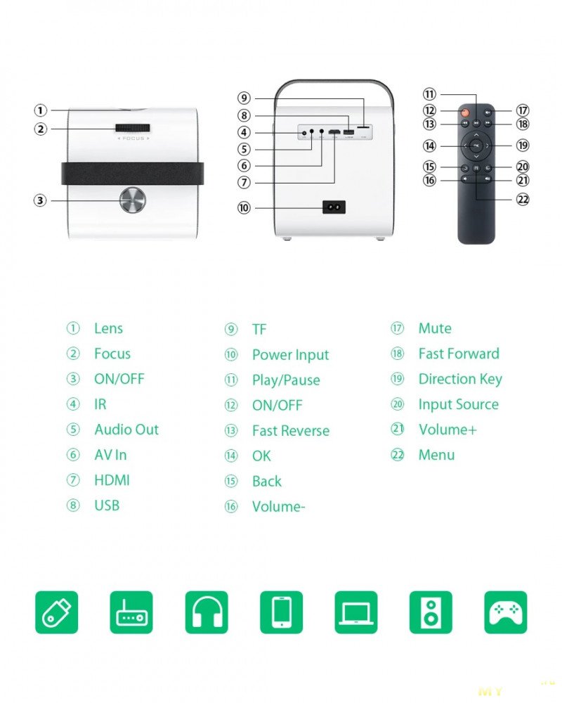 Портативный проектор BlitzWolf BW-VP5 за $75