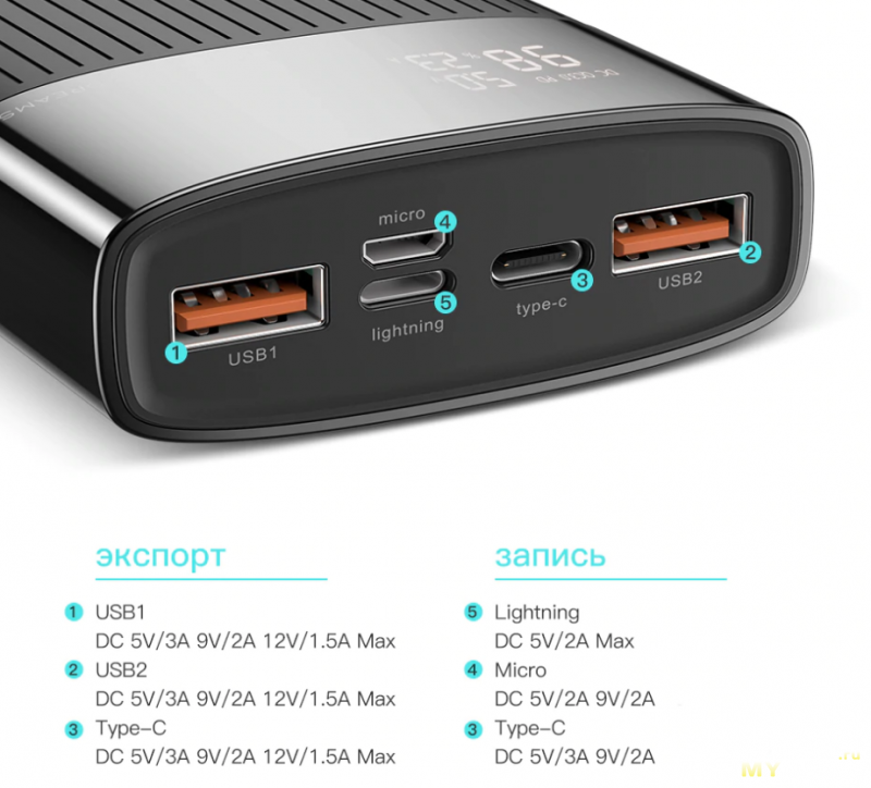 Power-bank KUULAA на 20000 мАч (TypeC+PD+QC) за 18,46$