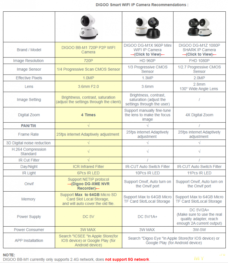 Видеоняня DIGOO BB-M1 за $12.99