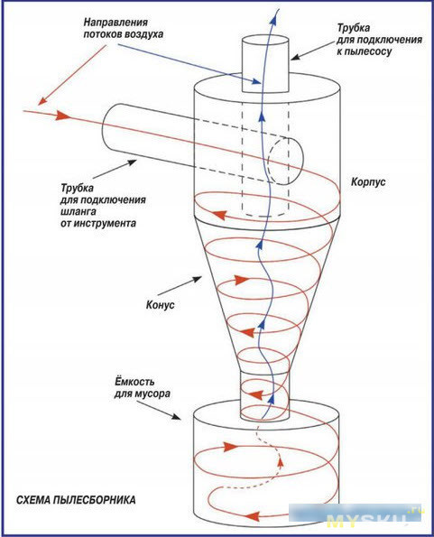 Циклонный фильтр для пылесоса за $14.99