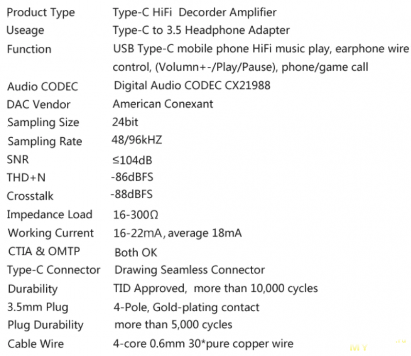 Внешний ЦАП CharmTek TPR11 на кодеке Conexant CX21988