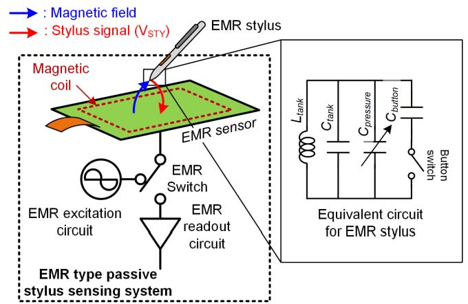 Arduino Micro Pro. Как построить Wacom Cintiq