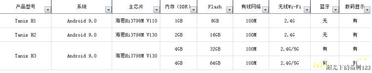 ТВ-приставка Tanix H2 на Hisilicon Hi3798M
