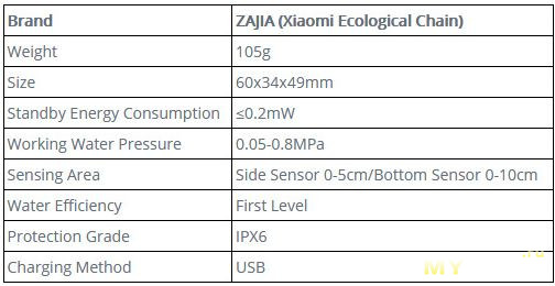 Насадка на кран - автоматический дозатор воды Xiaomi ZAJIA за $14 (+ доставка 0.78)