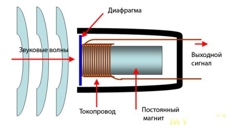 Микрофон New Bee NB-DM18