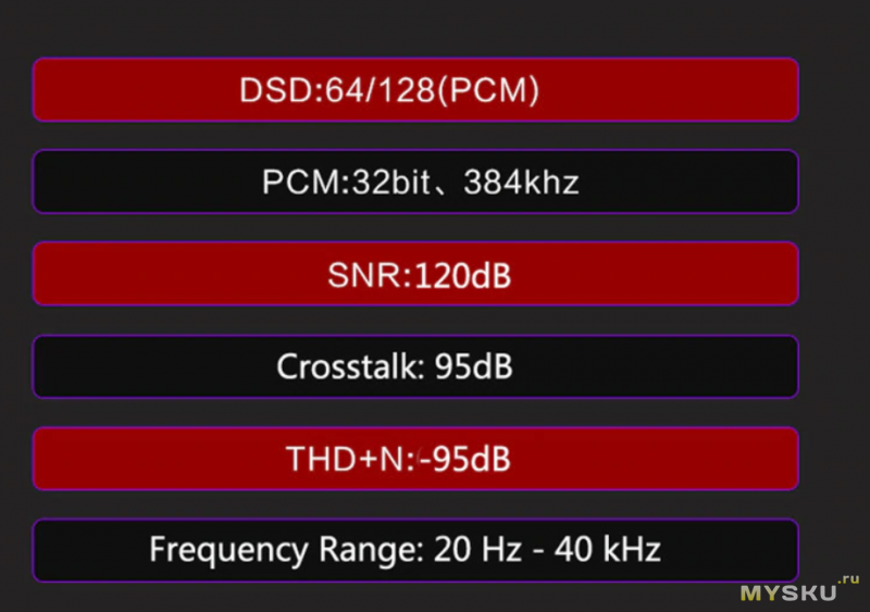 Внешний ЦАП CharmTek TPR21 на кодеке Realtek ALC5686