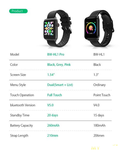 Предзаказ на обновленные смарт-часы BlitzWolf BW-HL1Pro за $ 25 (+ доставка $2.15)