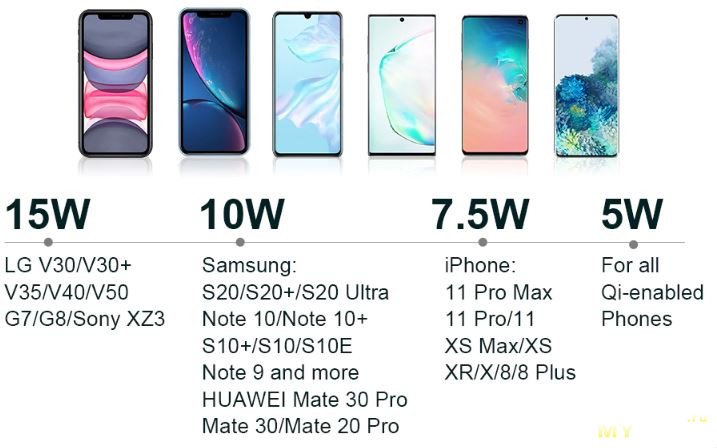 Беспроводная зарядка Fast Wireless Charger Choetech T555-F 15W. Тихо, быстро, безопасно.