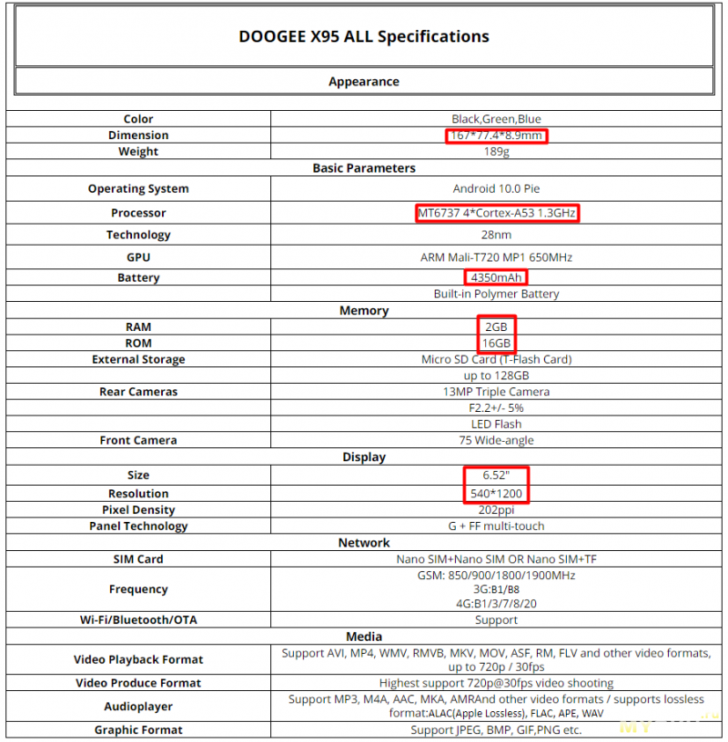 Обзор бюджетного смартфона Doogee X95 (2/16GB), 6.5" на MT6737V с аккумулятором на 4350mAh.