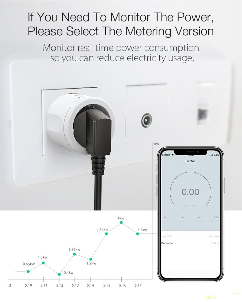 Умная розетка BlitzWolf® BW-SHP10 от $8.99