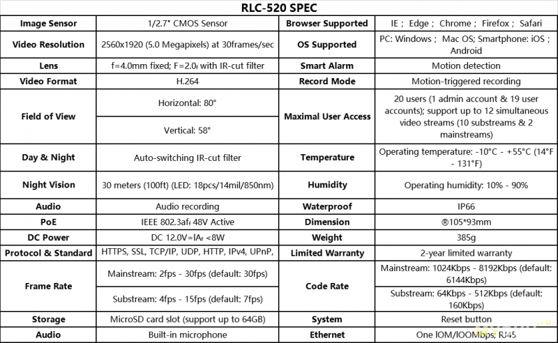 5-мегапиксельная купольная камера наружного видеонаблюдения  с PoE Reolink RLC-520 за 35,70$