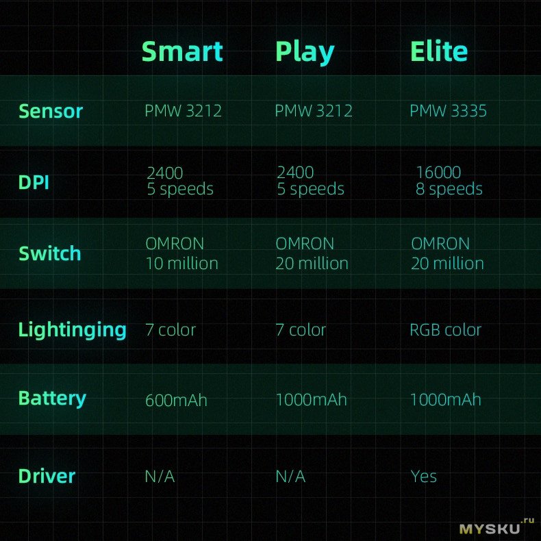 Игровая мышь Machenike M7 на OMRON, сенсоры PMW3212/PMW3335 и RGB подсветка за 14.99$