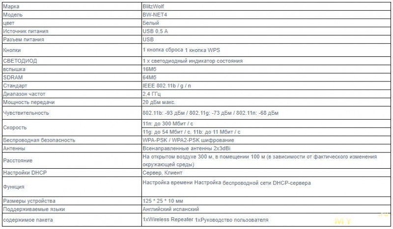 Купоны на репитер или повторитель WiFi сигнала BlitzWolf® BW-NET4