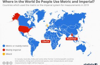 Дюймовые метчики для нарезания резьбы под "фото штатив"